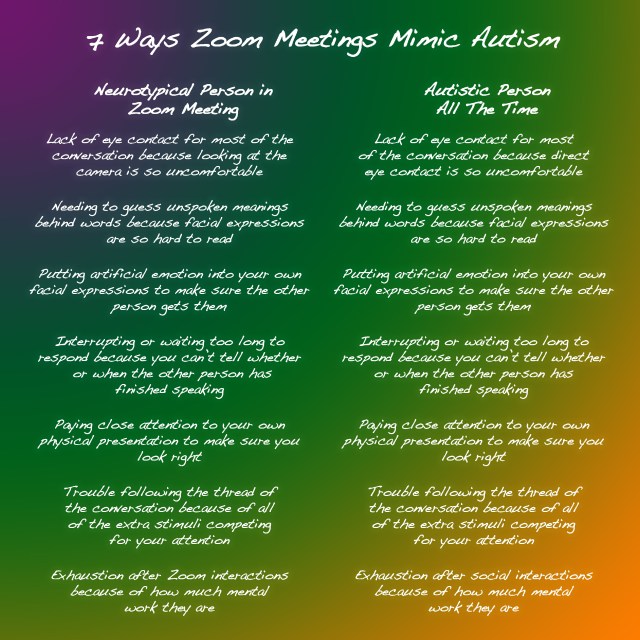 A picture of a table describing the close similarities between video conference communication and autism